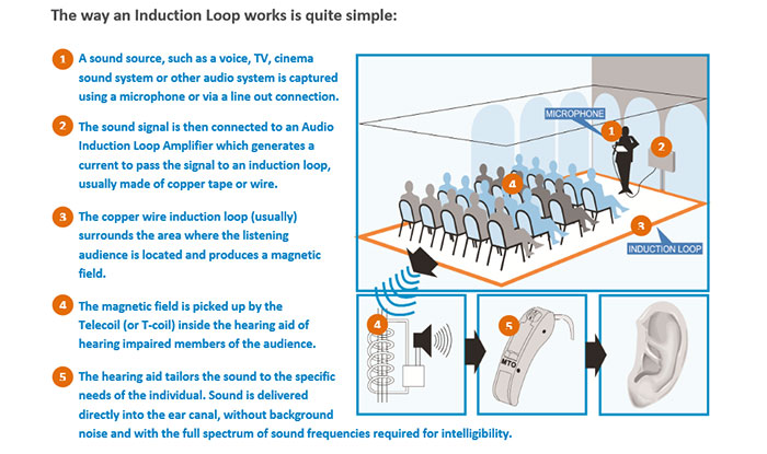 what-are-hearing-loops-hearing-technologies